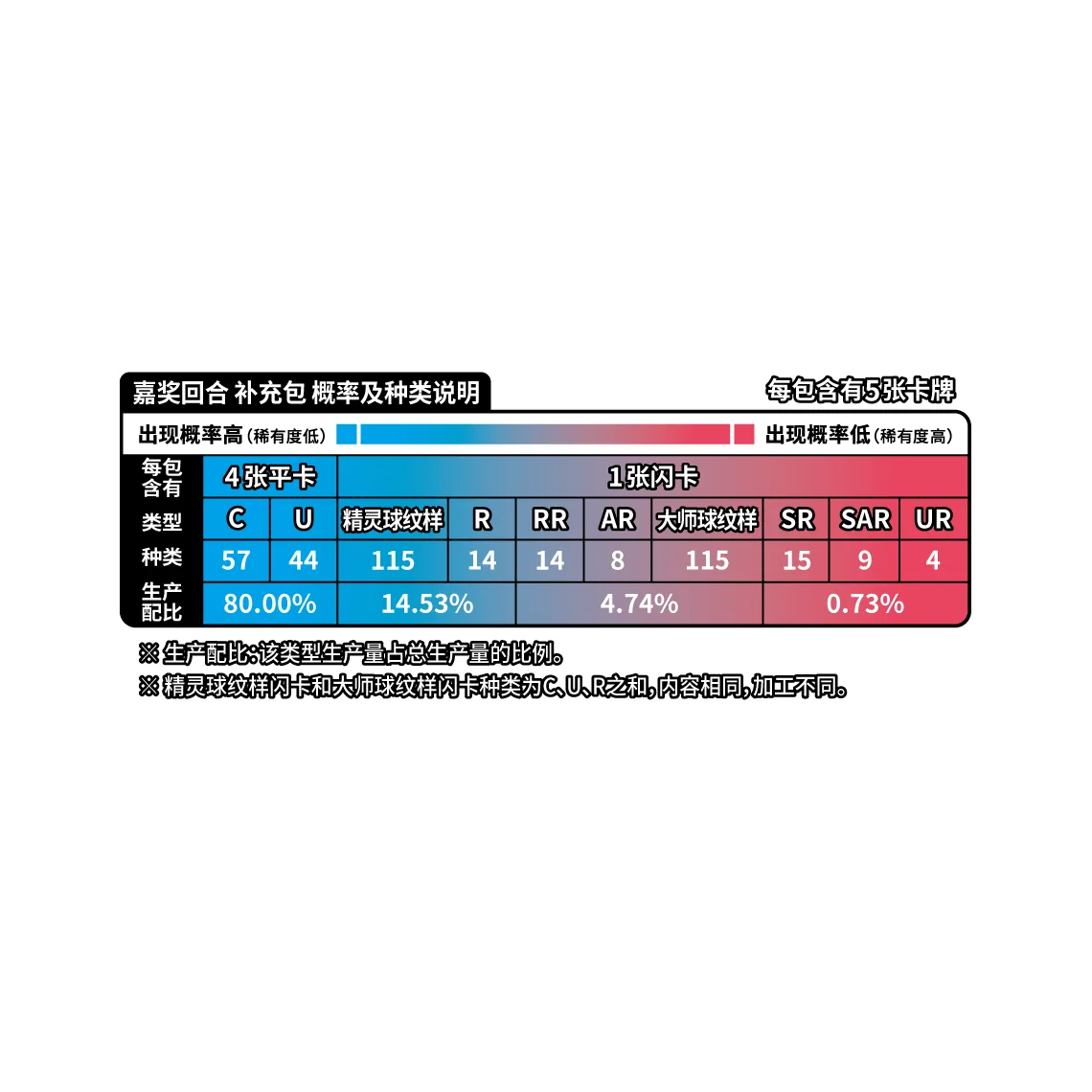 12.0 Booster Box - Image 2
